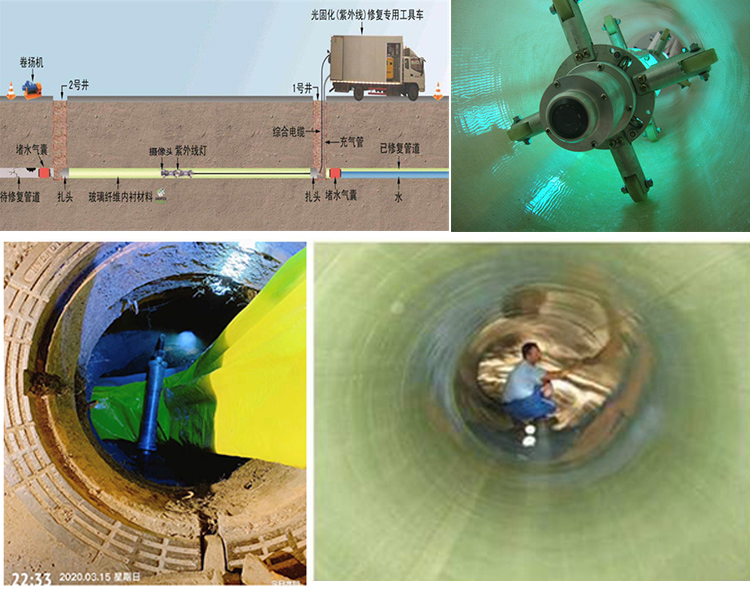 宜城UV-CIPP内衬修复