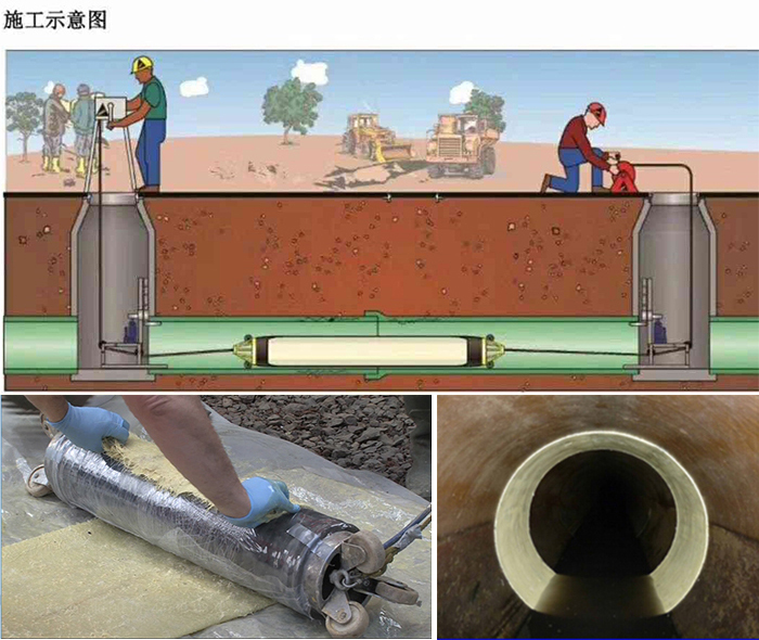 宜城管道局部点状修复